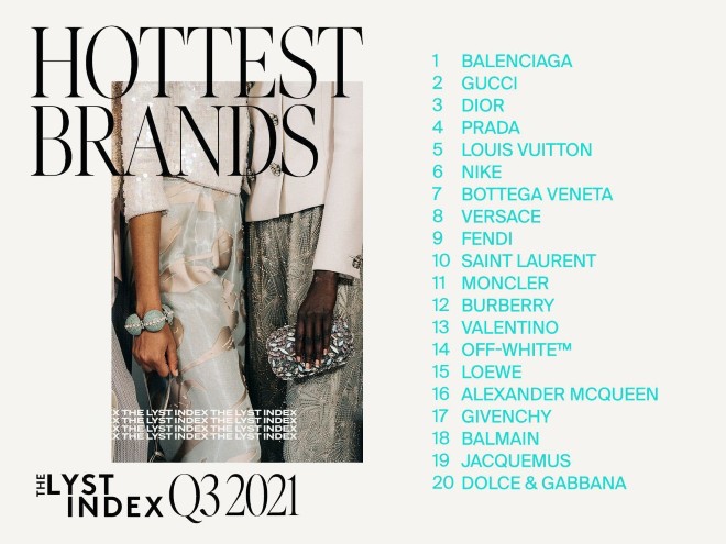 lyst index q3 2021